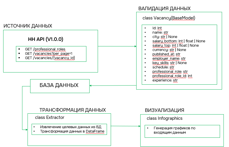 Рис1. - Перемещение данных.